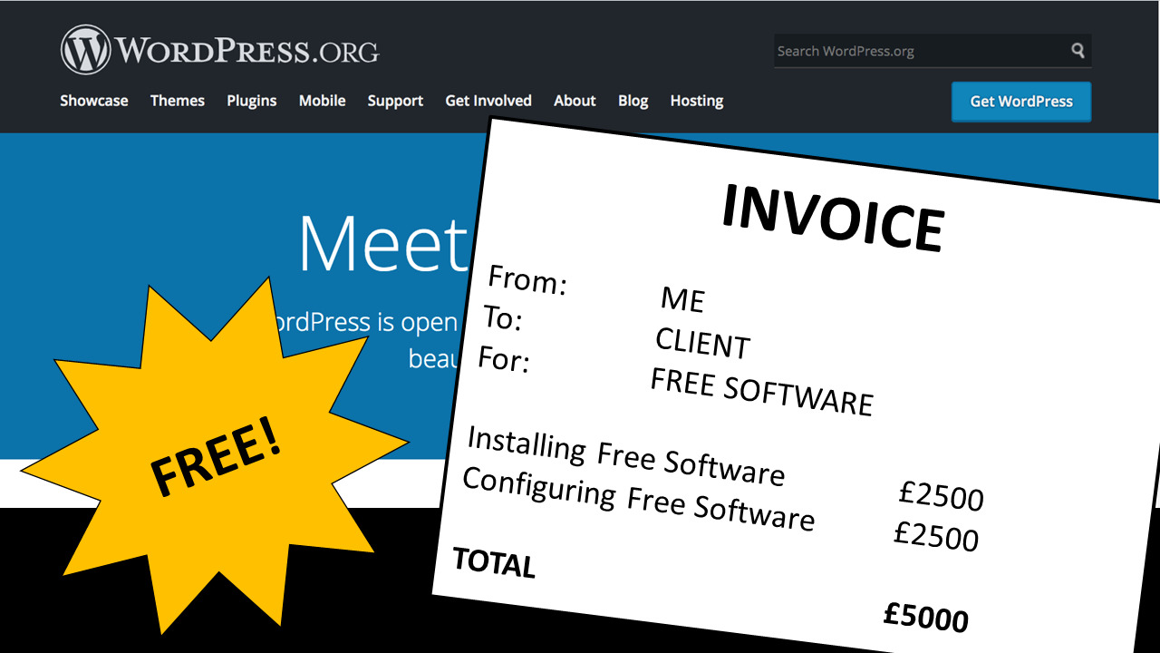 A picture of the Wordpress.org homepage, with a price label saying 'FREE!' and a mocked-up invoice showing a charge of £5000 for installing and configuring free software