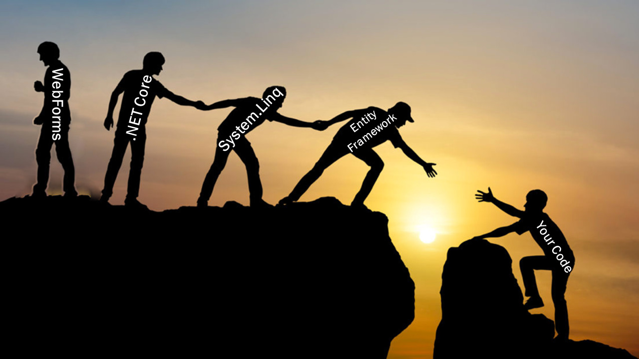 A photograph of a group of people climbing rocks, supporting each other by holding hands in a chain, used to demonstrate the idea of a chain of dependencies