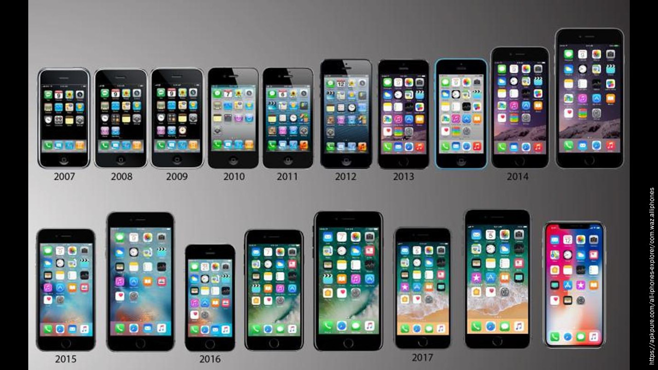 Apple phone handsets 2008-2019