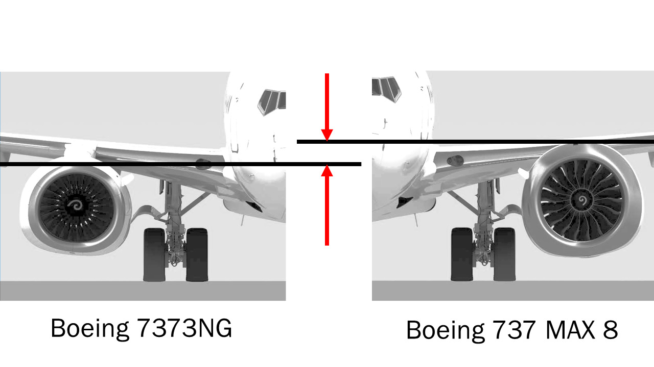 Illustration showing engine placement on a Boeing 737NG compared to a Boeing 737 MAX 8