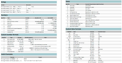.NET String Format Cheat Sheet